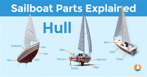 Sailboat Parts Explained: Illustrated Guide (with Diagrams) - Improve ...