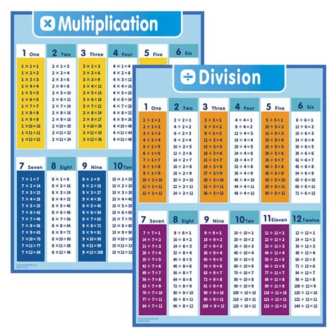 Buy UNCLE WU Multiplication Charts for Kids- Time Table Chart -Educational Charts s For Teacher ...