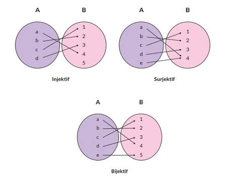 Terlengkap, Rangkuman Bab 1 Komposisi Fungsi dan Fungsi Invers Matematika Kelas 11 SMA Kurikulum ...