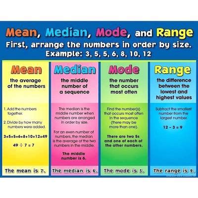 Mean, Median, Mode, Range Calculator - StatCalculators.com