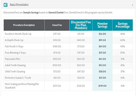 2024 Dental Plans Reviews: Dental Insurance