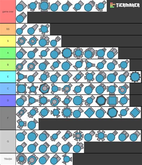 Arras.io Tanks Tier List (Community Rankings) - TierMaker