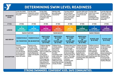 Group YMCA Swimming Lessons CT | New Britain & Berlin CT