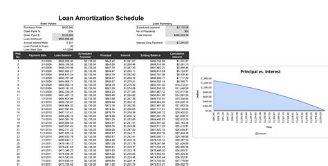 Free Printable Amortization Schedule Calculator - Printable Form, Templates and Letter