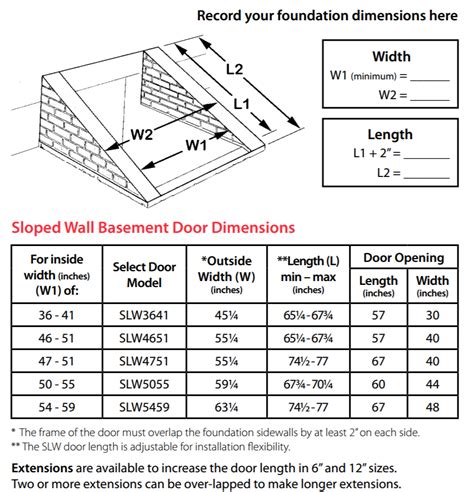 21 Luxury Bilco Basement Door Sizes - basement tips