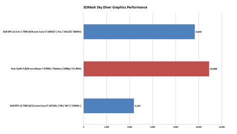 Ryzen 7 4700U review: AMD's budget 8-core crushes Intel's 10th-gen chips, again | PCWorld