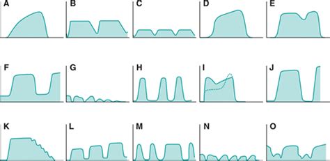 Capnography Outside the Operating Rooms | Anesthesiology | American Society of Anesthesiologists