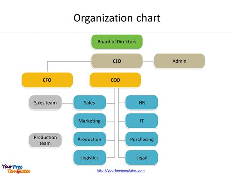 Organogram Template Powerpoint | PDF Template