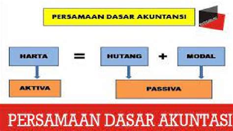 Rumus Persamaan Dasar Akuntansi, Lengkap dengan Contoh Soal dan ...