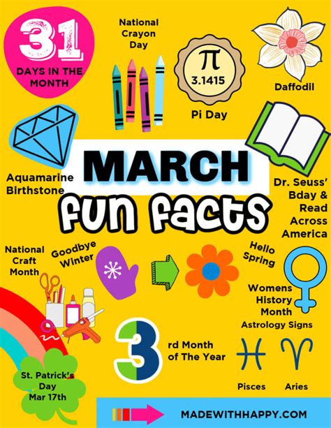 March Fun Facts - Made with HAPPY