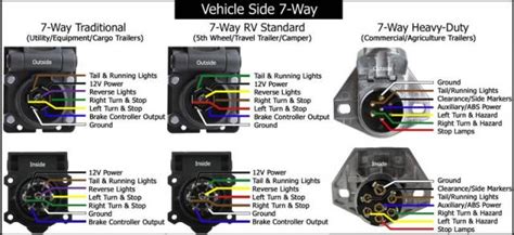 Battery recharging | Scamp Owners International