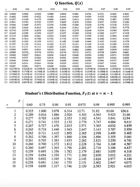 How To Use Q Function Table | Elcho Table