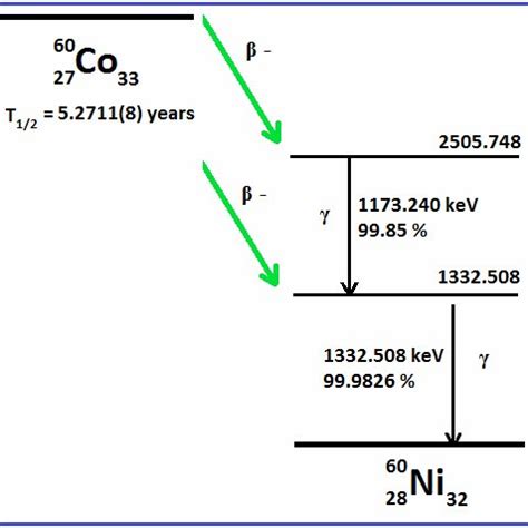 (PDF) Computational method for the determination of intense gamma-rays sources activity by using ...