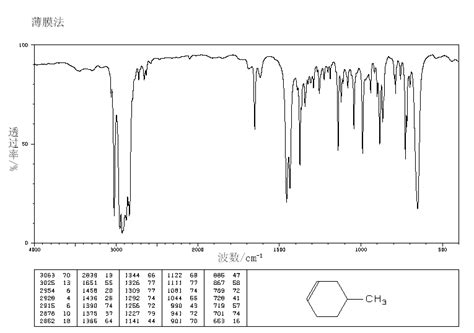 4-METHYL-1-CYCLOHEXENE(591-47-9)IR1