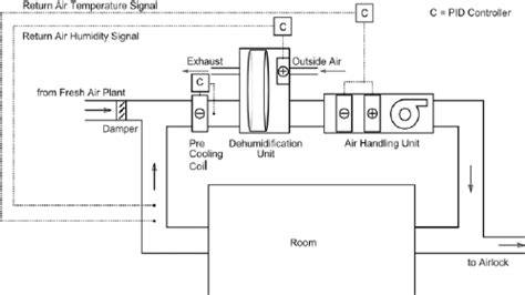 Hvac Package Unit Diagram