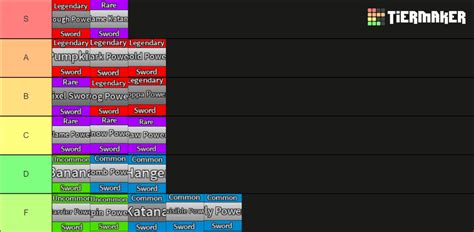 Meme Sea! Tier List (Community Rankings) - TierMaker