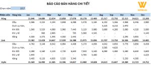 Mẫu báo cáo doanh thu trên excel - Tải Miễn phí - WPRO - Phần mềm Quản ...