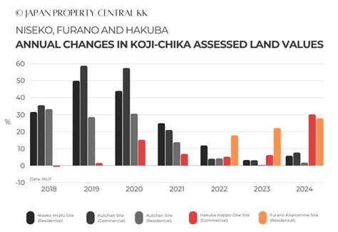 Japan’s land values reach highest level since 1991 – JAPAN PROPERTY ...