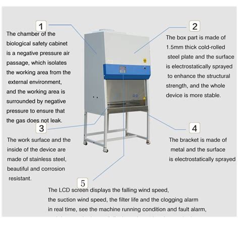 Biosafety Cabinet Parts And Functions | Cabinets Matttroy