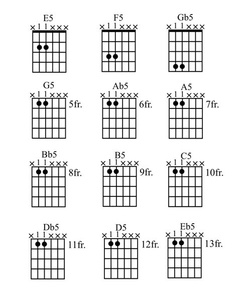 How to Play Power Chords on Guitar • Chord Diagrams, Tab, Videos, Examples - HubPages