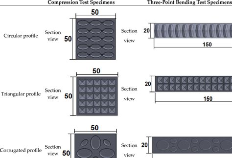 The 3D-printed samples used for mechanical testing. | Download ...