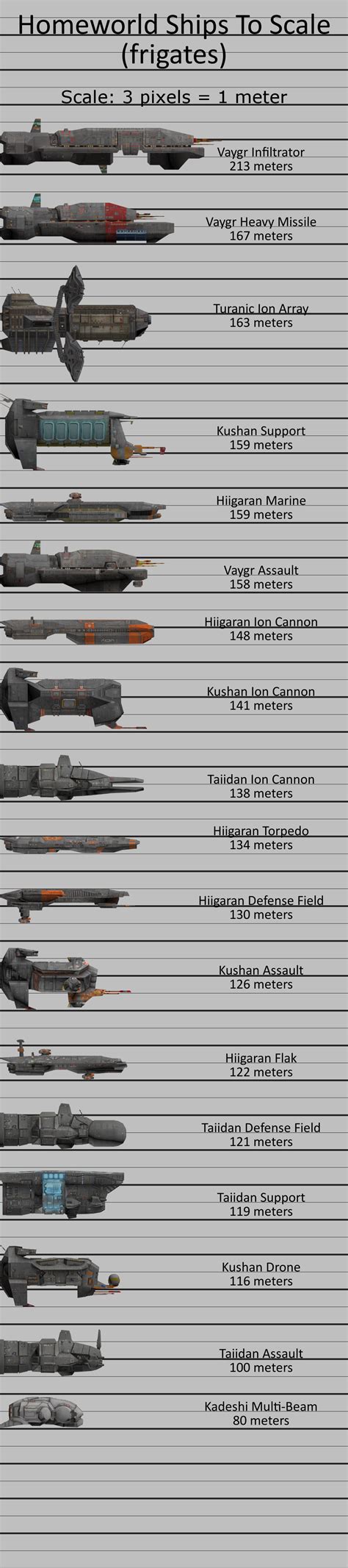 Homeworld Ships To Scale (frigates) by doberman211 on DeviantArt