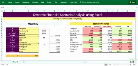 6 Excel Chart Of Accounts Template - Excel Templates