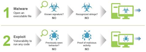 10 Essential Features Of Advanced Endpoint Security - Techyv.com