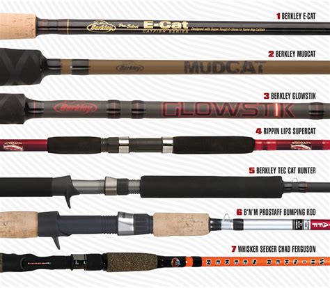 Catfish Gear 2017: Top Rods & Reels - Game & Fish