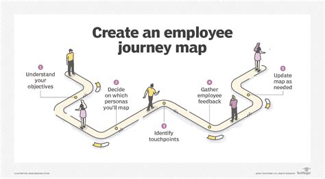 Career Journey Map Template