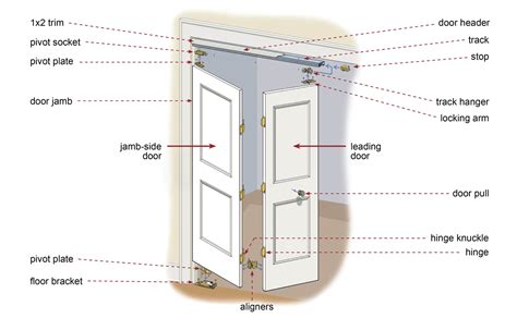 How to Install Bifold Doors in 8 Simple to Follow Steps - This Old House