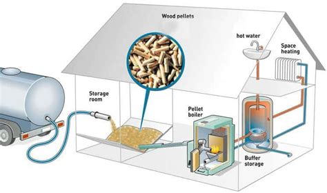 A comparison of Biomass Boilers with Herschel Infrared heating