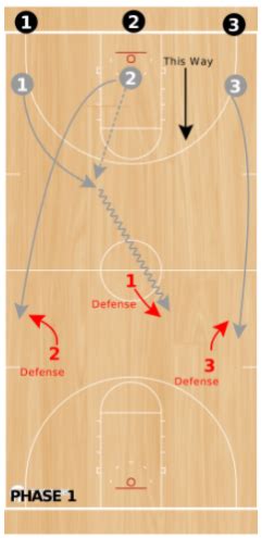 30 Basketball Drills that will motivate and challenge your players