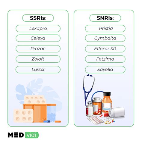 Uses, Side Effects, and Differences of a SNRI and a SSRI - MEDvidi