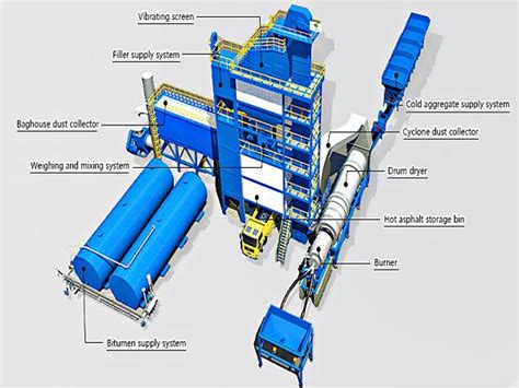 Features of Asphalt Drum Mix Plant VS Asphalt Batch Plant