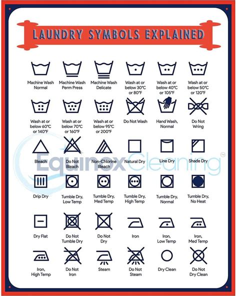 Laundry Symbols Explained - Ultimate Guide To Labels