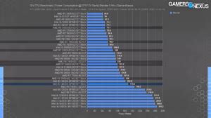 AMD Ryzen 5 vs Intel Core i5: Full Comparison [2024 Update]