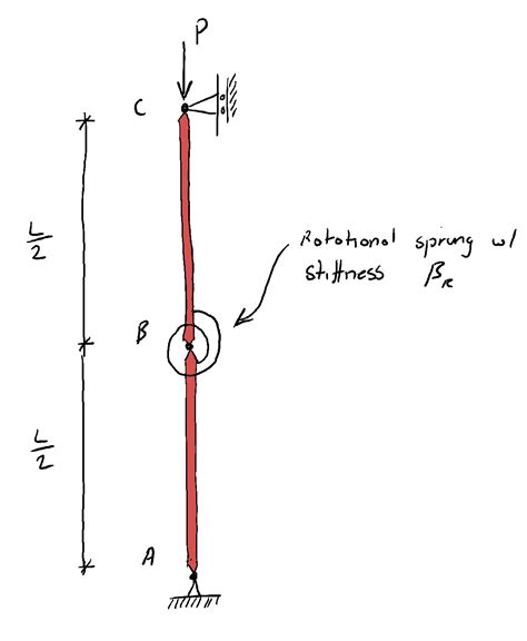 Column Buckling and Stability (1/3) | DegreeTutors.com