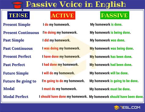 Active Vs Passive Voice - DexteroiChapman