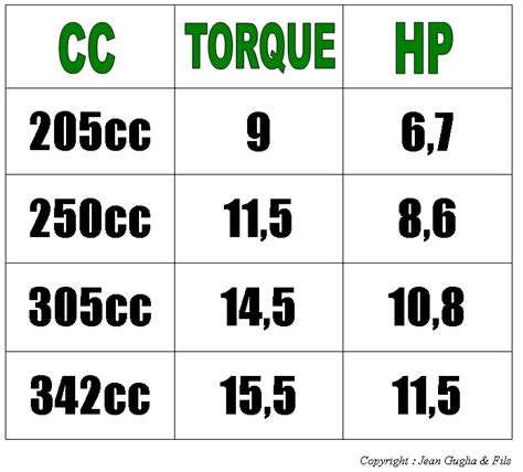 Cc And Hp Conversion