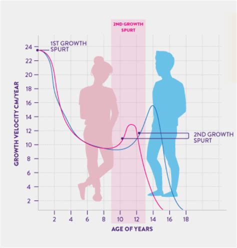 6 Signs Your Kid is Having a Growth Spurt and Need to Increase Their Nutrient Intakes