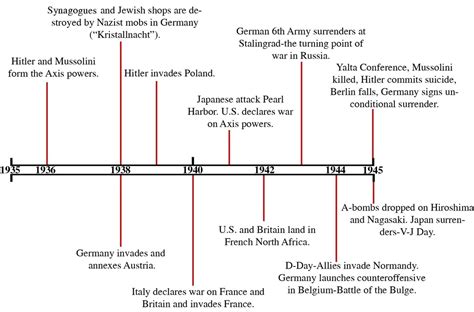 World War II: The Turning Point - ISOLATIONISM VS. INTERVENTIONISM