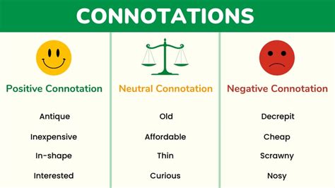 Connotations - Definition & Types with Examples | Learn English