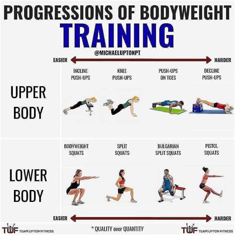 BEST BODYWEIGHT TRAINING EXERCISES