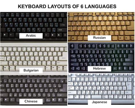 Sign in | Mind blown, Keyboard, Keyboard language