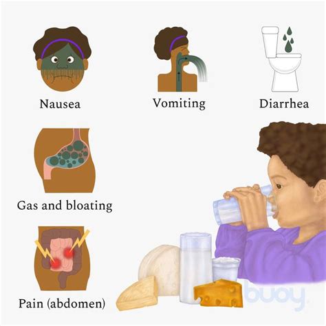 How To Check For Lactose Intolerance - Sadconsequence Giggmohrbrothers