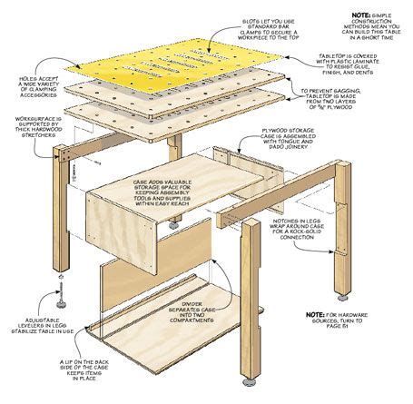 Assembly Table | Assembly table, Woodworking assembly table ...