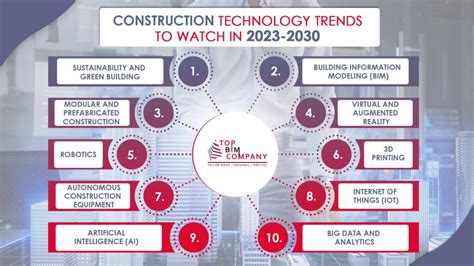 12 Construction Industry Trends to Watchout [2023-2030]