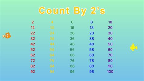 Count by 2's Song | Skip Counting By 2 up to 100 YouTube | Golden Kids Learning - YouTube