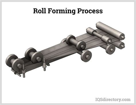 Roll Forming: What is it? Process, Benefits, Types, Metals Used